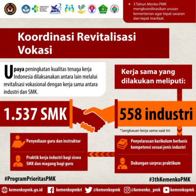 Koordinasi Revitalisasi Vokasi - 20180327